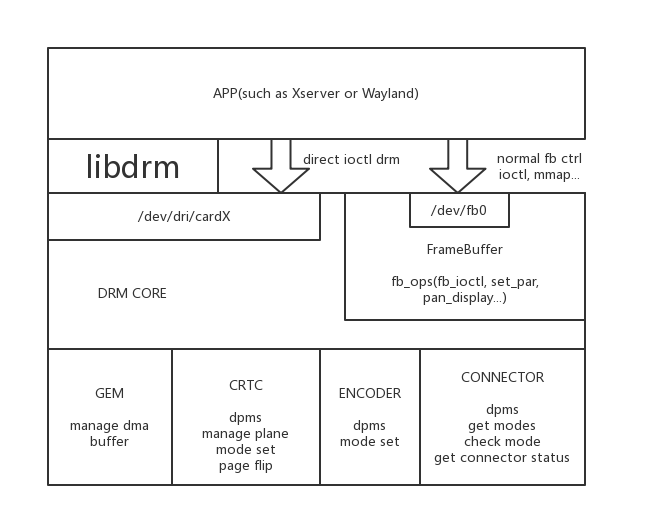 File:DRM.png